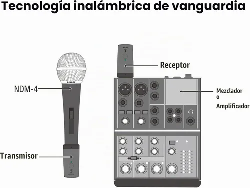 Vista 3 de Sistema de Micrófono Inalámbrico NUX B-3RC 2.4GHz con Estuche de Carga, Paquete de Micrófono, 24-bit/44.1kHz, Transmisión de Larga Distancia