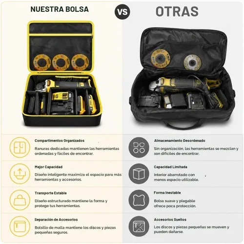 Vista 6 de Bolso Compatible con Esmeriladora DEWALT 20V MAX* (DCG413B), También Compatible con FLEXVOLT ADVANTAGE Sin Escobillas Sin Cable (DCG416B), Estuche