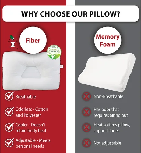 Vista 5 de Almohada cervical ergonómica natural Tri-Core para el dolor de cuello