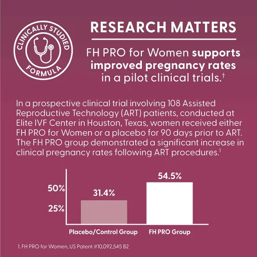 Vista 4 de Fairhaven Health FH Pro para Mujeres Suplementos de Fertilidad Estudiados Clínicamente para Mujeres Ayuda a la Ovulación, Equilibrio Hormonal