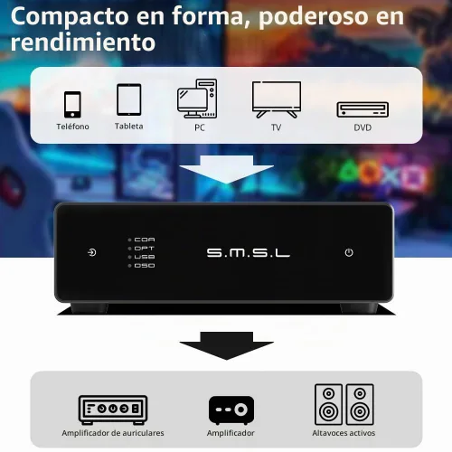 Vista 3 de SMSL D1 Audio DAC Entrada de fibra/coaxial/USB Salida RCA Chip ROHM BD34352EKV Decodificación de 768 kHz/32 bits Compatible
