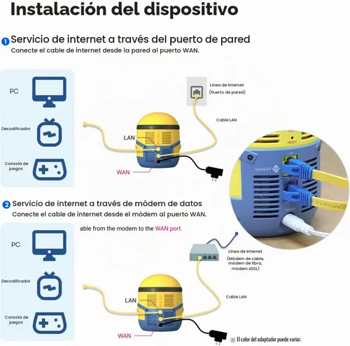 Vista 8 de Davolink Minions Series WiFi 6 / 6E Router de Gaming Extensor WiFi Dual y Tri-Band Gigabit Sistema de Malla de Internet Inalámbrico Streaming 8K