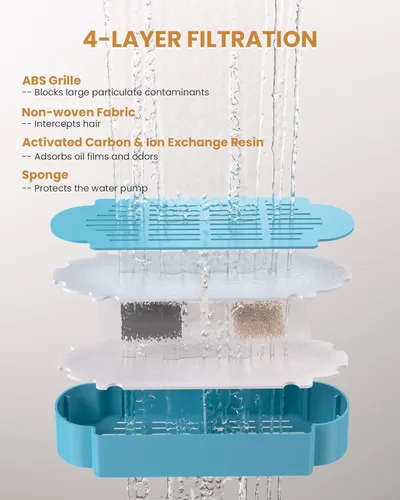 Vista 2 de Filtros de repuesto oficiales para fuentes de agua tomxcute Cat
