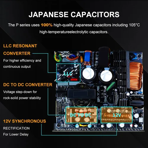 Vista 5 de SAMA P850 850W Fuente de alimentación – Compacta totalmente modular ATX 3.1 PSU – PCIe 5.1 y 12V-2x6 GPU Ready – Certificada 80 Plus Platinum