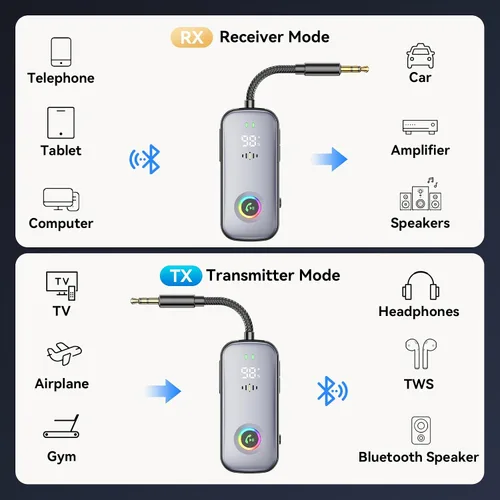 Vista 2 de Receptor transmisor Bluetooth, compatible con 2 AirPod/auriculares, pantalla de nivel de batería HD, baja latencia, interfaz de audio de 0.138 in