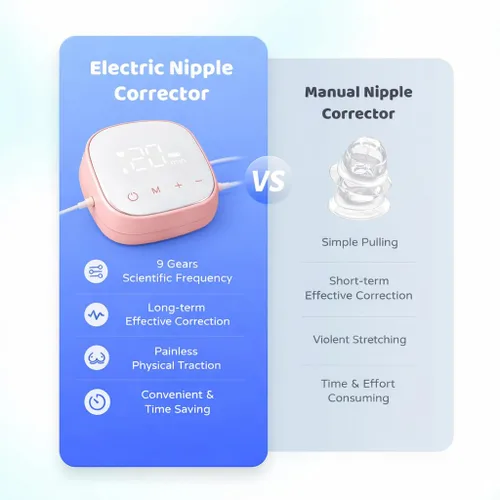 Vista 6 de Corrector eléctrico de pezones para pezones planos o invertidos, extractor de pezones recargable hundidos y tímidos pezones 6 cubiertas correctoras