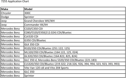 Vista 3 de CTA Tools Adaptador de inyector 7255 - Compatible con Mercedes Benz 642