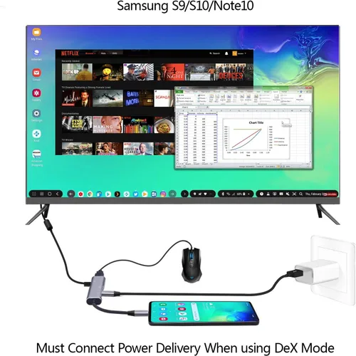 Vista 3 de Adaptador USB C a HDMI para Samsung DeX, experiencia de escritorio para Galaxy S23S22S21Note2010TabS8S7, DeX Station con HDMI 4K, USB3.0, PD 60W