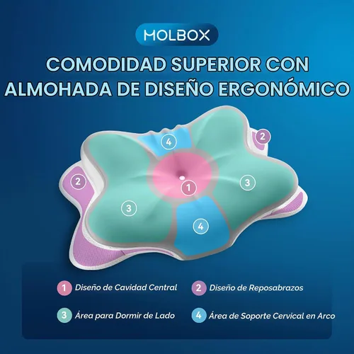 Vista 4 de Almohada cervical para el dolor de cuello, espuma viscoelástica ergonómica para personas que duermen de lado y espalda