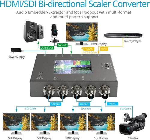 Vista 4 de gofanco Prophecy - Escalador convertidor bidireccional HDMI a 3G-SDI con LCD de 3.5 pulgadas, conversión cruzada HDMI y SDI, control OSD, diagrama