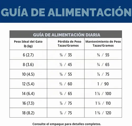 Vista 10 de Hill's Prescription Diet C/D Multicare + Comida seca para gatos