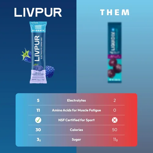 Vista 5 de LIVPUR Mezcla de Bebida con Electrolitos, Polvo de Hidratación Instantánea con Vitamina C, B6, B12 y Aminoácidos Esenciales para Apoyo Muscular