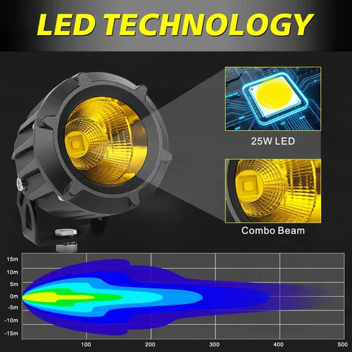 Vista 3 de AKD Parte 3.5 "Luces antiniebla LED ámbar redondas 50 W Combo Luces todoterreno redondas Spot Flood Combo Beam Round LED Fog Lights Ditch Lights