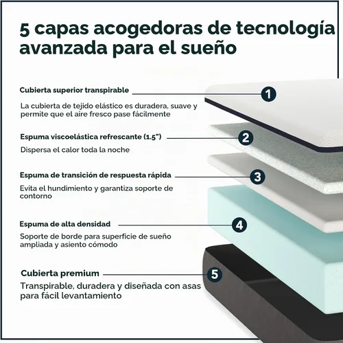 Vista 4 de El mejor colchón de espuma con efecto memoria por Lull – garantizado. Lull infusión de gel colchones de espuma viscoelástica, Memory Foam, Blanco
