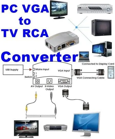 Vista 6 de VideoSecu PC a TV Convertidor VGA a RCA S-Video Mac Ordenador portátil a Composite Video Switcher 1L7