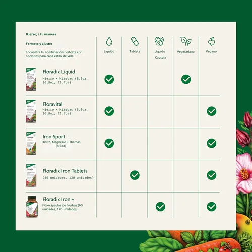 Vista 6 de Floradix Hierro y hierbas - Suplemento líquido a base de hierbas para apoyo energético - Suplemento de hierro con vitamina C y complejo de vitamina