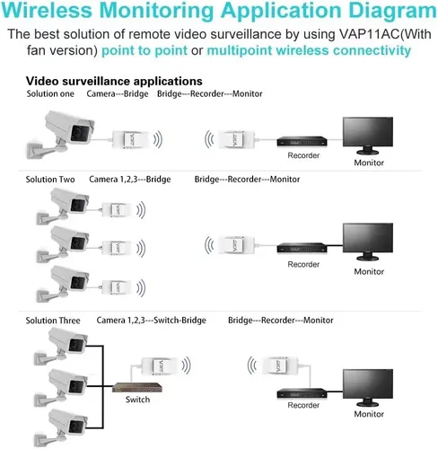 Vista 3 de VONETS Doble banda 2.4GHz/5GHz WiFi puente/enrutador/repetidor inalámbrico WiFi Ethernet convertido/cubierta de señal de punto de acceso, AC1200