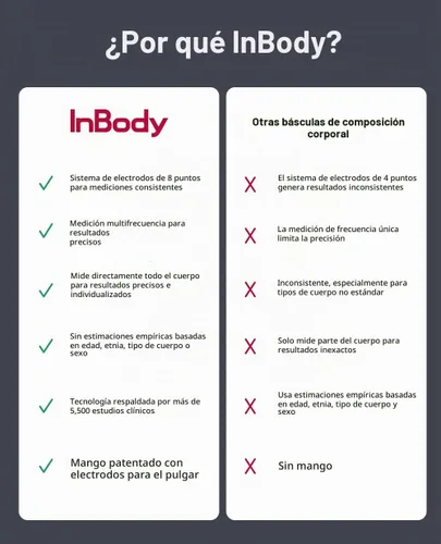 Vista 5 de InBody Dial H20 Báscula de composición corporal más precisa Báscula inteligente con IMC, grasa corporal, masa muscular Báscula
