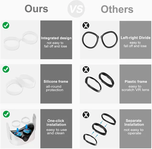 Vista 4 de SUPERUS Lens Protector Compatible with OculusMeta Quest 2, Glasses Spacer - Anti-Scratch VR Accessories to Prevent Your Glasses from Scratching VR