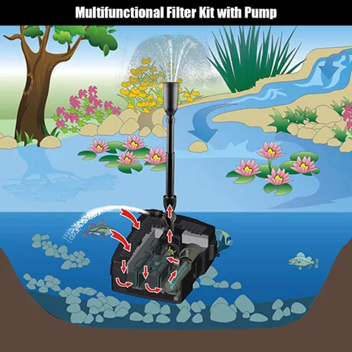 Vista 3 de Goplus Bomba de filtro sumergible 4 en 1, bomba de fuente de 660 GPH con terilizador S de 9 W y 3 boquillas, sistema de limpieza de estanques