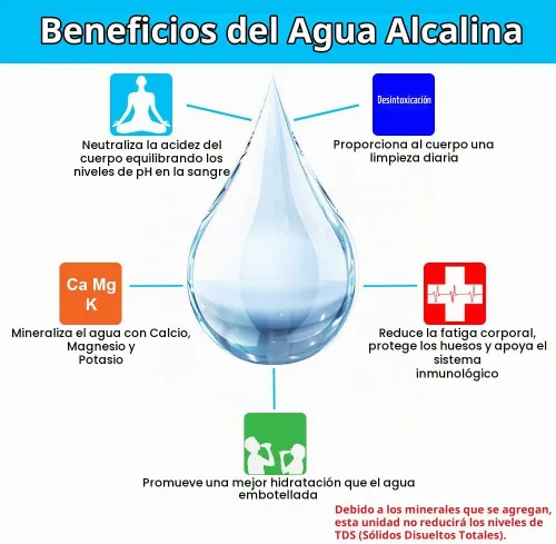 Vista 3 de Filtro de agua potable para encimera Apex, alcalino, Azul, MR-1050