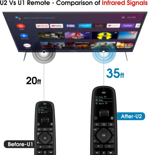 Vista 4 de SofaBaton U2 Mando a Distancia Universal con APP Personalizable, Control Remoto Inteligente Todo en Uno, Compatible con TV/Barra