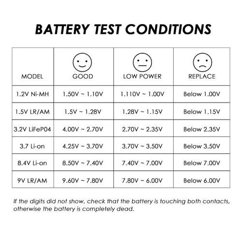 Vista 6 de Comprobador de batería digital, comprobador universal de batería para pilas AA AAA C D 9V 3.7V 1.5V - Portátil con precisión comprobar el nivel