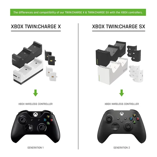 Vista 5 de Snakebyte Xbox One Twin Battery Pack REV. 2 - 2 Rechargeable Battery Packs for Xbox One, S, Xbox One X and Elite Controllers (White) - Xbox One