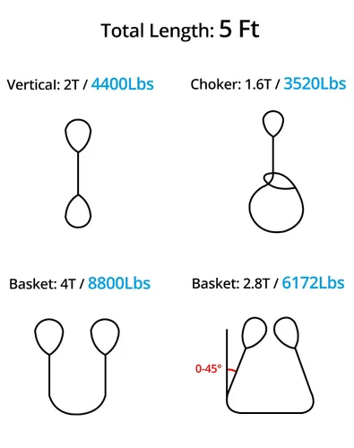 Vista 4 de QWORK Paquete de 2 Eslingas de Elevación de 2" x 5' Correas de Eslingas de Tela de Poliéster, Eslinga de Elevación Plana de Ojo Resistente, Eslingas