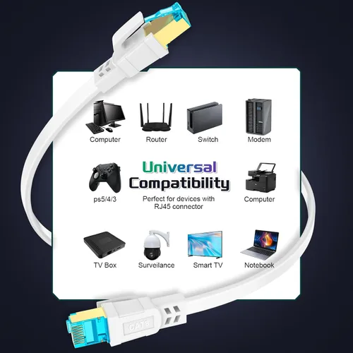 Vista 7 de AOPOCKAN TECH Cable Ethernet Cat 8 de 6 pies, cable de conexión de red de Internet de alta velocidad de 40 Gbps 2000 MHz, cable LAN plano blindado