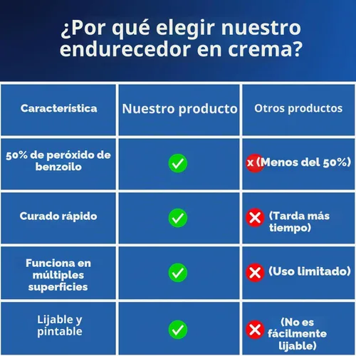 Vista 6 de Endurecedor crema blanca de 4 onzas (onzas) (embalaje a granel) ideal para epoxies de la industria de la piedra, masillas de acabado, rellenos