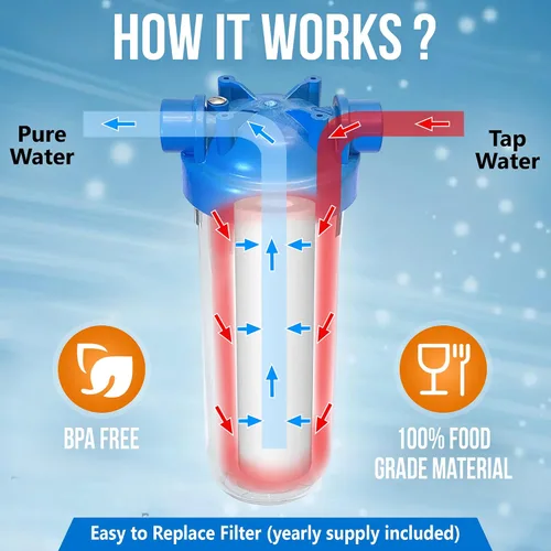 Vista 5 de Sistema de filtro de agua para toda la casa de diseño europeo transparente estándar de 10 pulgadas con válvula de alivio de presión, puerto de latón