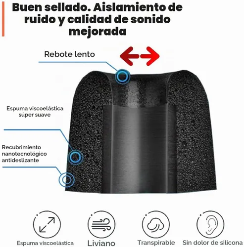 Vista 3 de Puntas de auriculares de repuesto para Powerbeats Pro, almohadillas de Espuma-Negro