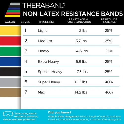 Vista 8 de THERABAND Resistance Band, Gold, Max, 25-Yard Roll, Latex-Free, Elastic Band for Exercise, Physical Therapy, Yoga, Pilates, Stretching, Home