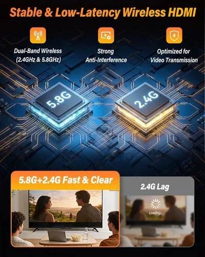 Vista 4 de Transmisor HDMI inalámbrico y 2 receptores con pantalla LCD, decodificación 4K salida de 2K a 60Hz, rango de 492 pies/150 M, Plug & Play, extensor