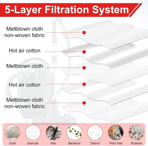 Vista 5 de Bolsas 3D Airclean FJM mejoradas para Miele FJM Vacuum Compact C2 Compact C1 C1 S241 S290 S300i S500 S700 S4 S6 Series, paquete de 16 bolsas FJM