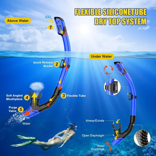 Vista 4 de Snorkeling Gear for Adults, Dry Snorkel Mask Set Anti-Fog Negro azul