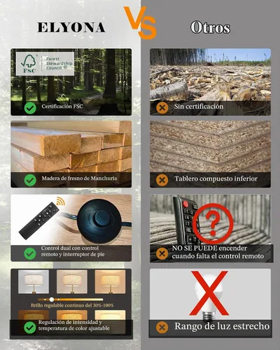Vista 7 de ELYONA Lámpara de pie para sala de estar, trípode de madera maciza de fresno con control remoto, lámpara de pie regulable sin pasos para dormitorio