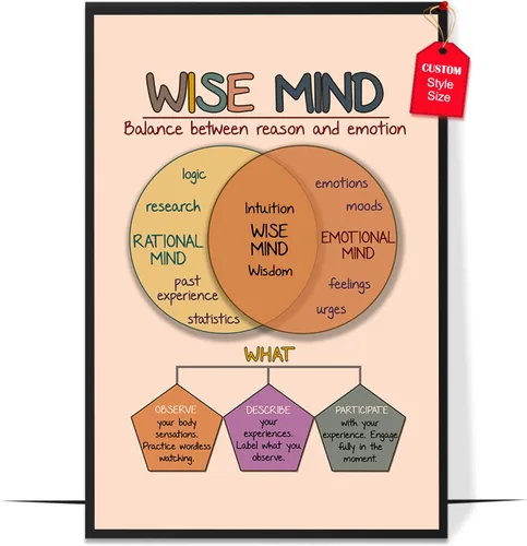 Vista 16 de LOLUIS Mental Health Poster, Boho Therapy Tools Educational Supplies Art Print Classroom School Office Decor (Boundaries, Unframed 8"x10")