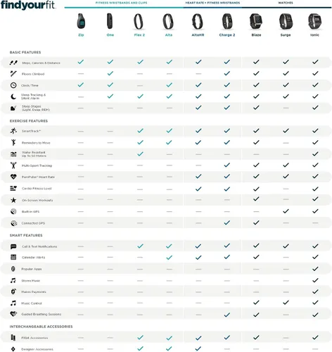 Vista 7 de 2 muñequeras Fitbit Charge de ritmo cardíaco + fitness, FB407SBKL, Negro, 1, 1