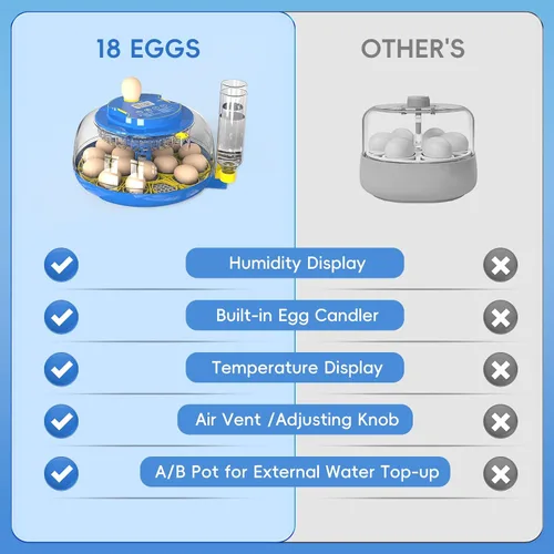 Vista 7 de Incubadoras para incubar huevos Incubadora automática de huevos con control de temperatura y pantalla de humedad de 12, 18, 48 huevos para pollo