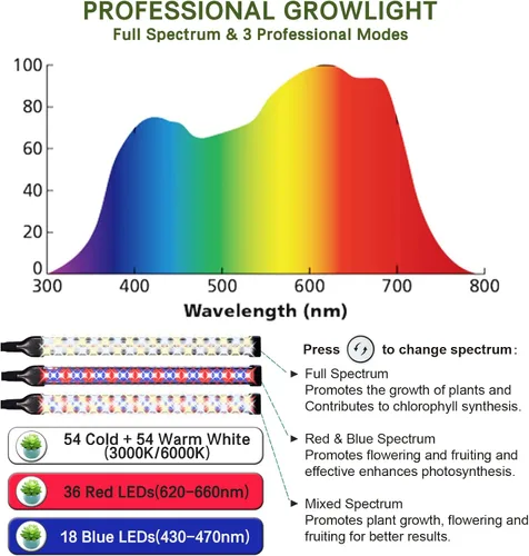Vista 5 de Luces de cultivo profesionales para plantas de interior, espectro completo 2026 Upgrade,162 LEDs, Height Adjustable 13-38", 3 Spectrum Modes,10