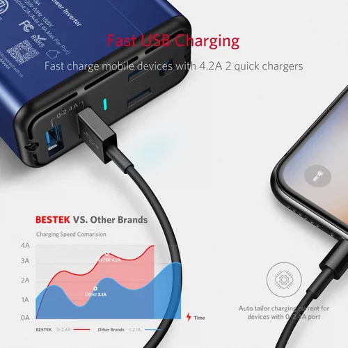 Vista 4 de BESTEK Inversor de corriente 150W DC 12V a 110V Convertidor de CA 4.2A Dual USB Adaptador de enchufe de coche Convertidor de salida (azul)