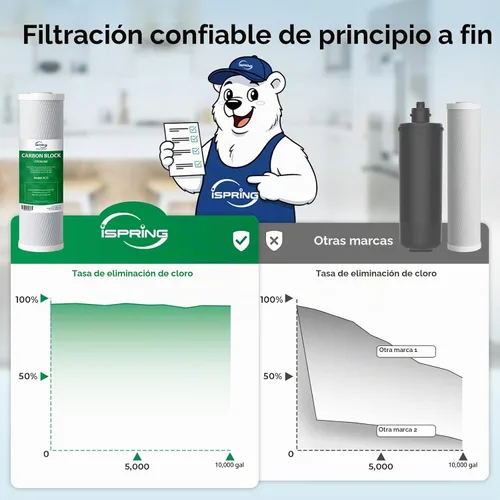 Vista 5 de iSpring US31KF Sistema de filtro de agua de eliminación de cloro de 3