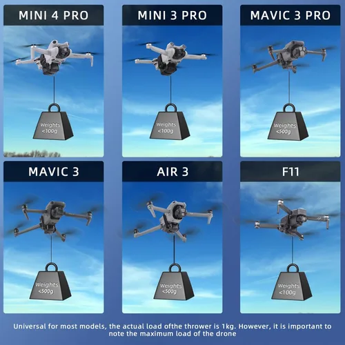 Vista 3 de BRDRC Sistema de carga útil Airdrop para DJI Mini 4 Pro/Mini 3 Pro/Air 3/Mavic 3 Pro Transporte Liberación Entrega Drop Airdrop Pesca