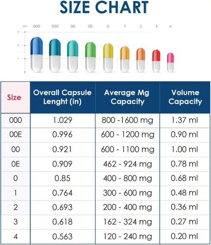 Vista 5 de Capsuline Spirulina - Cápsulas veganas vacías de color azul y azul, 100 unidades, cápsulas vacías vegetarianas para píldoras vacías, relleno