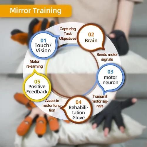 Vista 2 de Guantes de robot de rehabilitación de manos, equipo de entrenamiento de recuperación de hemiplejia, enderezamiento de dedos para recuperación