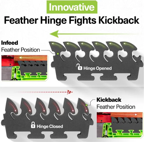 Vista 2 de BOW Products FeatherPRO FP1 - Guía de plumas para sierras de mesa, mesas de router y sierras de cinta - Plumas de EVA que reducen el retroceso