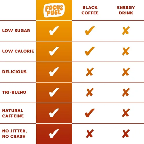 Vista 4 de FocusFuel Energy Chews - Paquete de muestra de ponche de frutas (36 porciones) - 100 mg de cafeína + Alpha GPC + L-teanina + B12, magnesio - Sin