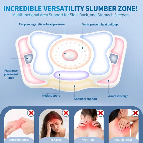 Vista 3 de Almohada cervical cervical de espuma viscoelástica, forma ergonómica de mariposa con orificio central de flujo de aire y ventilación
